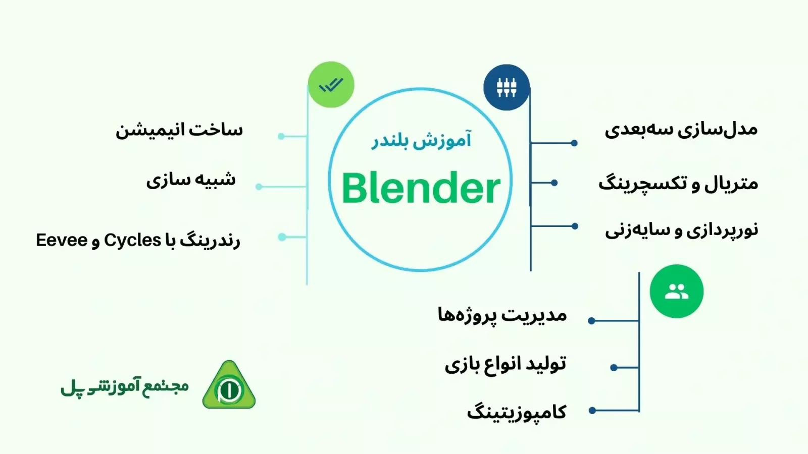 مهارت هایی که در دوره آموزش بلندر Blender به دست می‌آورید