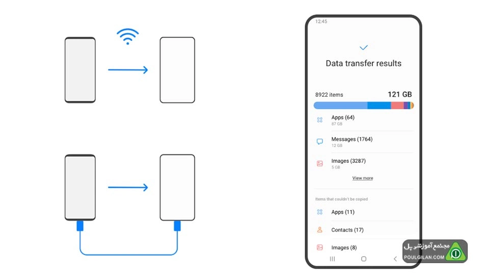 کاربردهای نرم‌افزار Samsung Smart Switch
