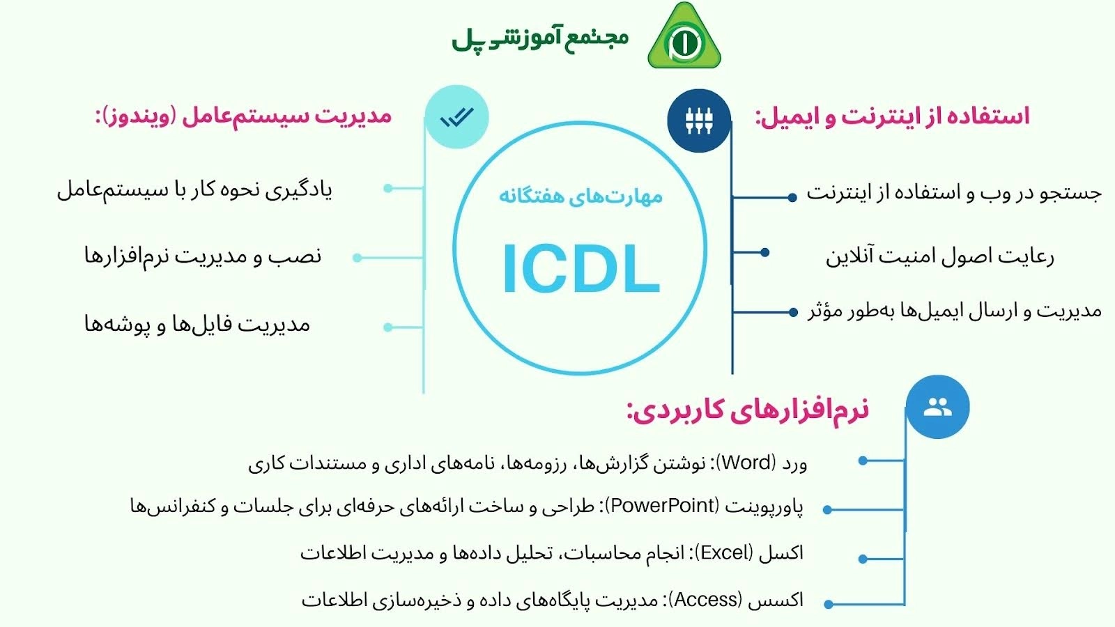 چه مهارت هایی در دوره ICDL رشت به دست می‌آورید؟