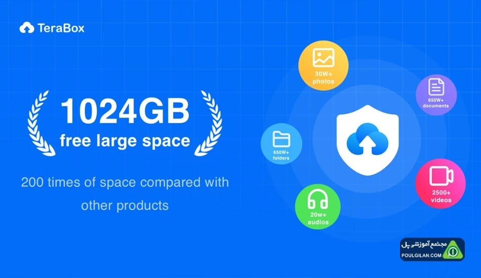 Terabox چیست؟